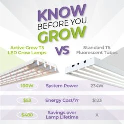 4' 4 Bulb LED Grow Light – T5 HO 2.0 Sun White Pro Spectrum -Eds Plant Shop 4 4 bulb led grow light t5 ho 20 sun white pro spectrum 743205