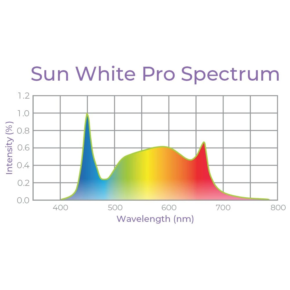 4' 8 Lamp LED Grow Light - T5 HO Sun White Pro Spectrum 4 4' 8 Lamp LED Grow Light - T5 HO Sun White Pro Spectrum - Image 2