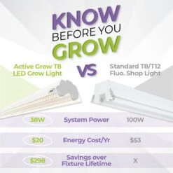 4' LED Grow Light – Integrated T8 Sun White Spectrum -Eds Plant Shop 4 led grow light integrated t8 sun white spectrum 521197