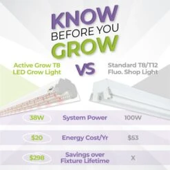 Integrated 4' LED Grow Light– Dual T8 Sun White Pro Spectrum -Eds Plant Shop integrated 4 led grow light dual t8 sun white pro spectrum 788307