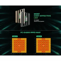 Mars Hydro FC-E4800 480W Bridgelux LED Grow Light -Eds Plant Shop mars hydro fc e4800 480w bridgelux led grow light 944450