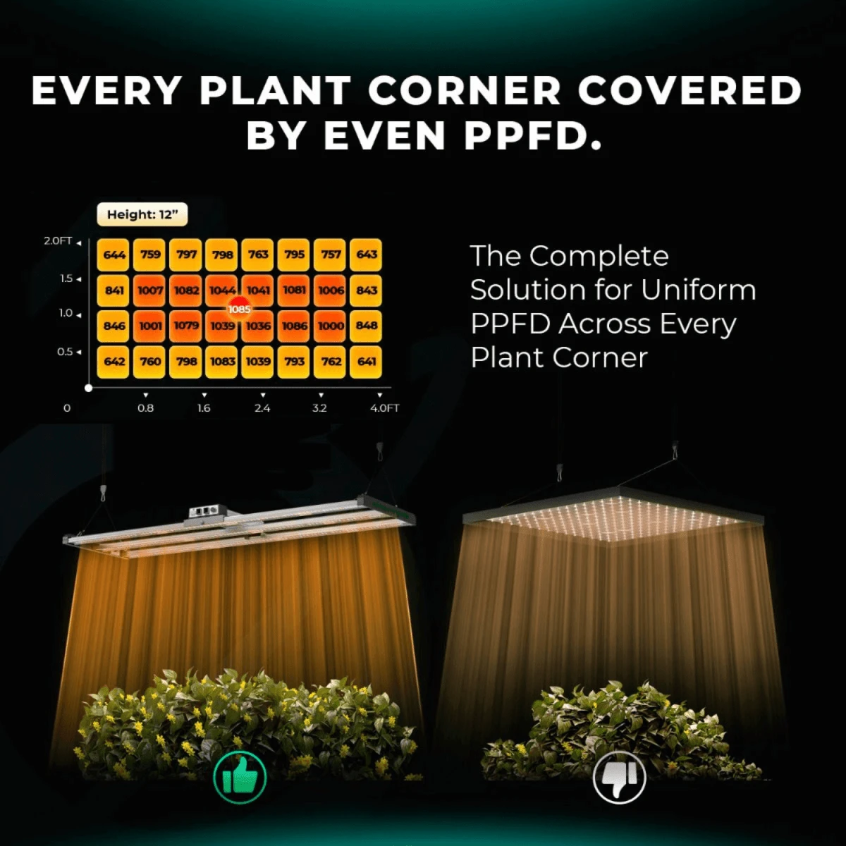 Mars Hydro FC4000-EVO 320W Smart LED Grow Light | Samsung LM301H Chips 9 Mars Hydro FC4000-EVO 320W Smart LED Grow Light | Samsung LM301H Chips - Image 7