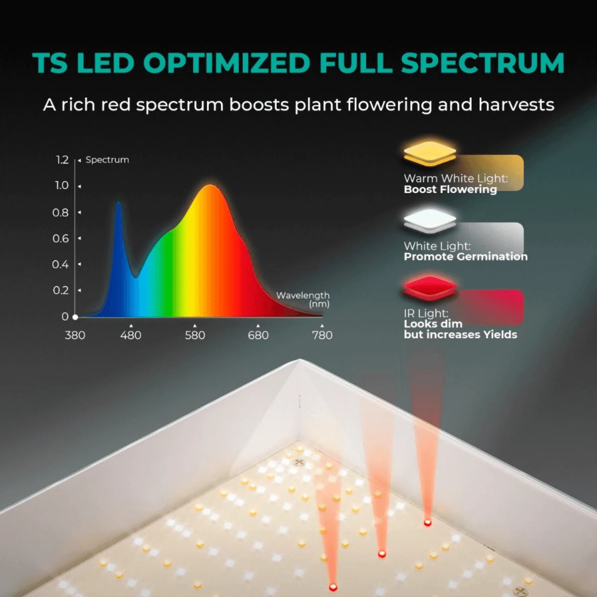 Mars Hydro TS 600 100W Full Spectrum LED Grow Light 4 Mars Hydro TS 600 100W Full Spectrum LED Grow Light - Image 2