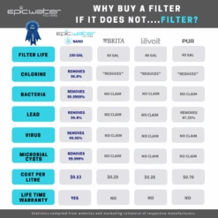 Nano Pitcher | Advanced Filtration Removes Bacteria & PFAS 24 Nano Pitcher | Advanced Filtration Removes Bacteria & PFAS -Eds Plant Shop nano pitcher advanced filtration removes bacteria pfas 115036