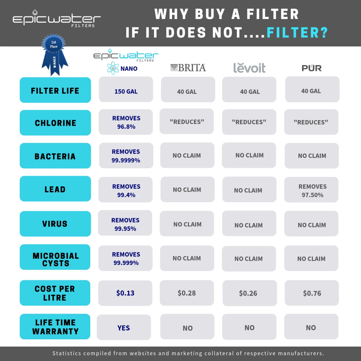 Nano Pitcher | Advanced Filtration Removes Bacteria & PFAS 5 Nano Pitcher | Advanced Filtration Removes Bacteria & PFAS - Image 3