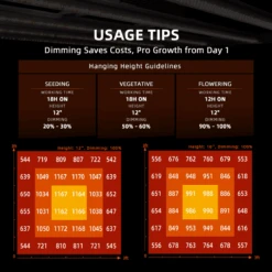 Spider Farmer G3000 Grow Light + 3' X 3' Grow Tent + Fan Combo -Eds Plant Shop spider farmer g3000 grow light 3 x 3 grow tent fan combo 888209