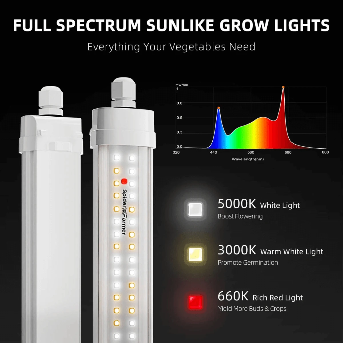 Spider Farmer Glow80 80W Full Spectrum LED Grow Light | Sunlike Spectrum For All Growth Cycles 4 Spider Farmer Glow80 80W Full Spectrum LED Grow Light | Sunlike Spectrum For All Growth Cycles - Image 2