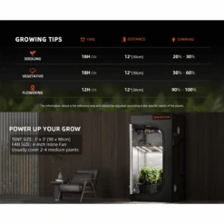 Spider Farmer SE3000 300W Full Spectrum LED Grow Light | Samsung Diodes -Eds Plant Shop spider farmer se3000 300w full spectrum led grow light samsung diodes 710026