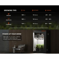 Spider Farmer SE5000 480W Dimmable Full Spectrum LED Grow Light -Eds Plant Shop spider farmer se5000 480w dimmable full spectrum led grow light 206554