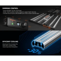 Spider Farmer SE5000 480W Dimmable Full Spectrum LED Grow Light -Eds Plant Shop spider farmer se5000 480w dimmable full spectrum led grow light 580946