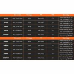 Spider Farmer SE7000 730W Dimmable Full Spectrum LED Grow Light 27 Spider Farmer SE7000 730W Dimmable Full Spectrum LED Grow Light -Eds Plant Shop spider farmer se7000 730w dimmable full spectrum led grow light 141267