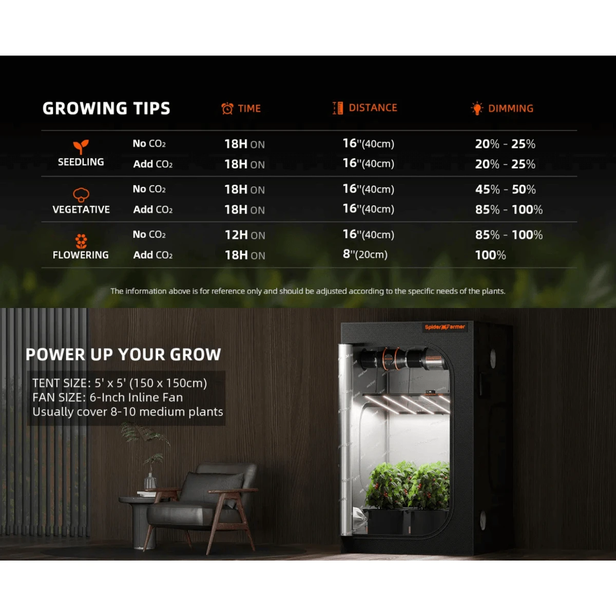 Spider Farmer SE7000 730W Dimmable Full Spectrum LED Grow Light 13 Spider Farmer SE7000 730W Dimmable Full Spectrum LED Grow Light - Image 11