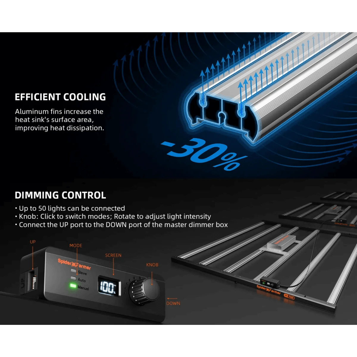 Spider Farmer SE7000 730W Dimmable Full Spectrum LED Grow Light 12 Spider Farmer SE7000 730W Dimmable Full Spectrum LED Grow Light - Image 10