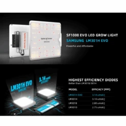 Spider Farmer SF1000 100W Dimmable Full Spectrum LED Grow Light | Advanced Horticulture Lighting -Eds Plant Shop spider farmer sf1000 100w dimmable full spectrum led grow light advanced horticulture lighting 264731