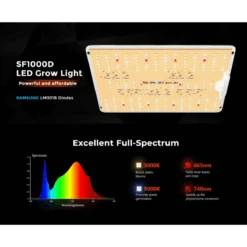 Spider Farmer SF1000D LED Grow Light | Full Spectrum, Energy Efficient, 100W -Eds Plant Shop spider farmer sf1000d led grow light full spectrum energy efficient 100w 678101