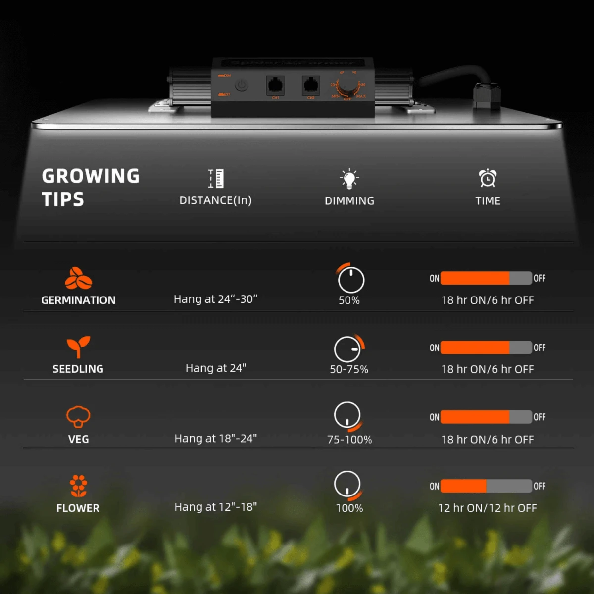 Spider Farmer SF2000 200W Dimmable Full Spectrum LED Grow Light 8 Spider Farmer SF2000 200W Dimmable Full Spectrum LED Grow Light - Image 6