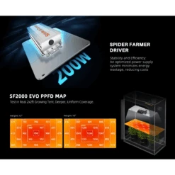 Spider Farmer SF2000 200W Dimmable Full Spectrum LED Grow Light 24 Spider Farmer SF2000 200W Dimmable Full Spectrum LED Grow Light -Eds Plant Shop spider farmer sf2000 200w dimmable full spectrum led grow light 276726
