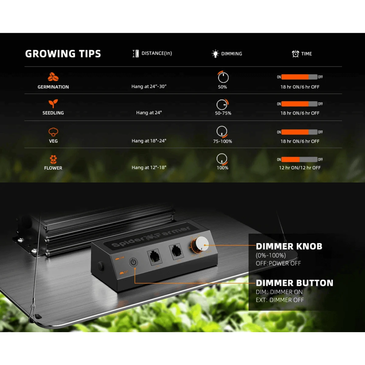 Spider Farmer SF2000 200W Dimmable Full Spectrum LED Grow Light 14 Spider Farmer SF2000 200W Dimmable Full Spectrum LED Grow Light - Image 12