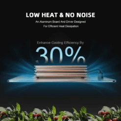 Spider Farmer SF2000 Grow Tent Kit With Inline Fan And Controller -Eds Plant Shop spider farmer sf2000 grow tent kit with inline fan and controller 506962