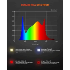 Spider Farmer SF300 33W LED Veg Grow Light 14 Spider Farmer SF300 33W LED Veg Grow Light -Eds Plant Shop spider farmer sf300 33w led veg grow light 143591