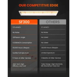 Spider Farmer SF300 33W LED Veg Grow Light 16 Spider Farmer SF300 33W LED Veg Grow Light -Eds Plant Shop spider farmer sf300 33w led veg grow light 937923