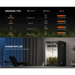 Spider Farmer SF4000 450W Dimmable Full Spectrum LED Grow Light -Eds Plant Shop spider farmer sf4000 450w dimmable full spectrum led grow light 122623