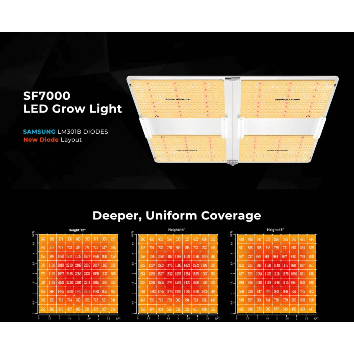 Spider Farmer SF7000 650W Full Spectrum LED Grow Light – Advanced Energy Efficiency For Professional Results 15 Spider Farmer SF7000 650W Full Spectrum LED Grow Light – Advanced Energy Efficiency For Professional Results - Image 13