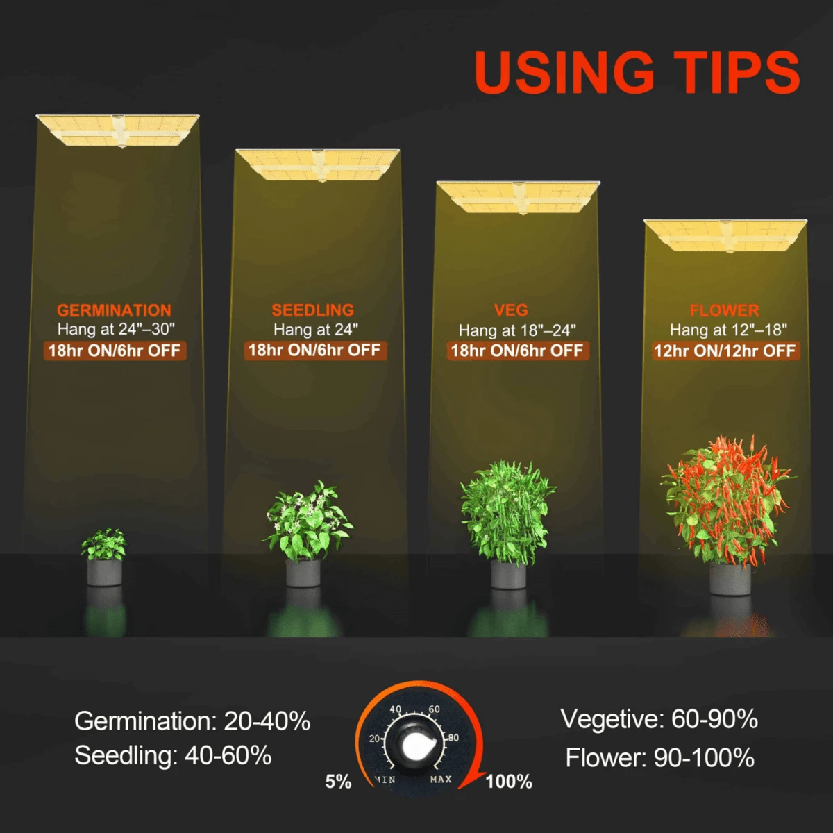 Spider Farmer SF7000 650W Full Spectrum LED Grow Light – Advanced Energy Efficiency For Professional Results 4 Spider Farmer SF7000 650W Full Spectrum LED Grow Light – Advanced Energy Efficiency For Professional Results - Image 2