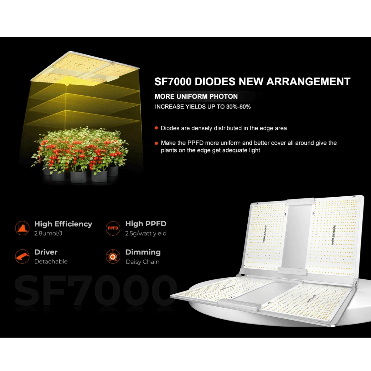 Spider Farmer SF7000 650W Full Spectrum LED Grow Light – Advanced Energy Efficiency For Professional Results 17 Spider Farmer SF7000 650W Full Spectrum LED Grow Light – Advanced Energy Efficiency For Professional Results - Image 15