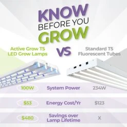 T5 HO 2.0 4FT 4 Lamp LED Mushroom Grow Light (216W Eqv.) – Blue Sun Spectrum 15 T5 HO 2.0 4FT 4 Lamp LED Mushroom Grow Light (216W Eqv.) – Blue Sun Spectrum -Eds Plant Shop t5 ho 20 4ft 4 lamp led mushroom grow light 216w eqv blue sun spectrum 650462